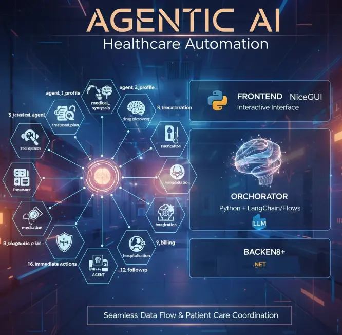 Multimodal Agentic AI & Healthcare System